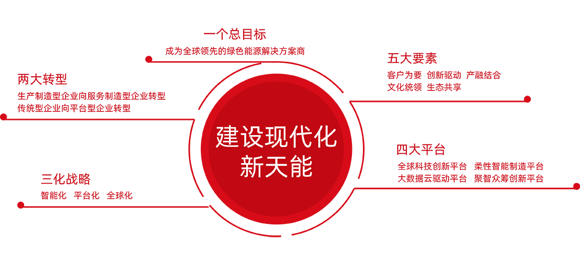 AG平台股份战略